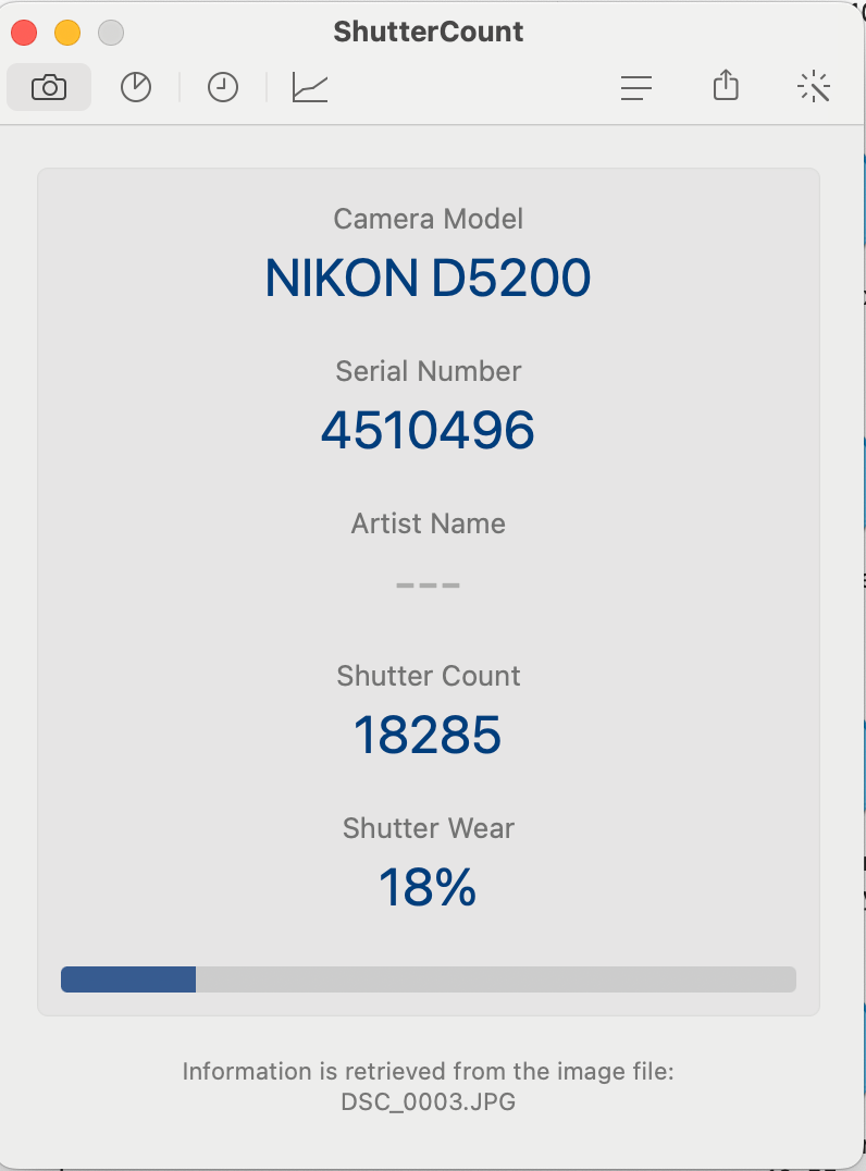 Nikon D5200 Obiettivo 18-55mm G VR + BORSA - 18285 SCATTI - Garanzia 12 mesi